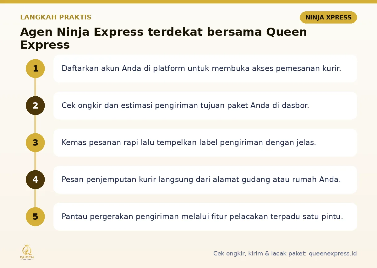 Langkah Agen Ninja Express terdekat di Queen Express