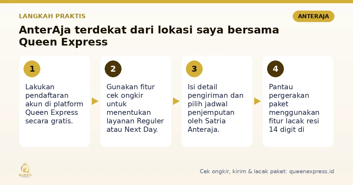 Langkah AnterAja terdekat dari lokasi saya di Queen Express