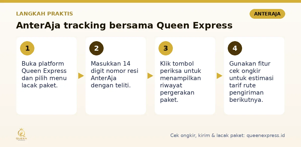 Langkah AnterAja tracking di Queen Express