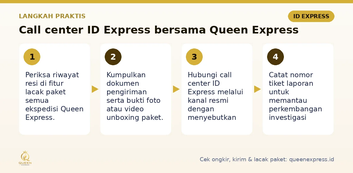 Langkah Call center ID Express di Queen Express
