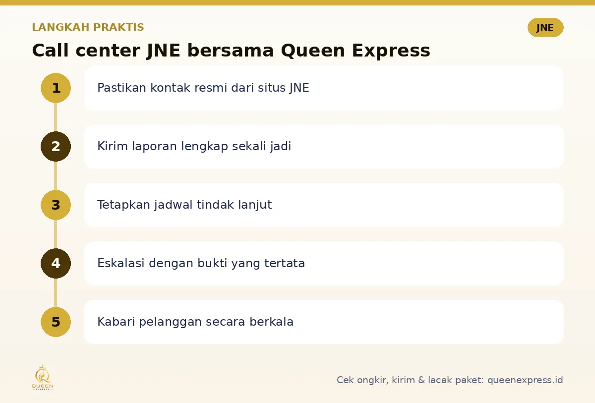 Langkah Call center JNE di Queen Express
