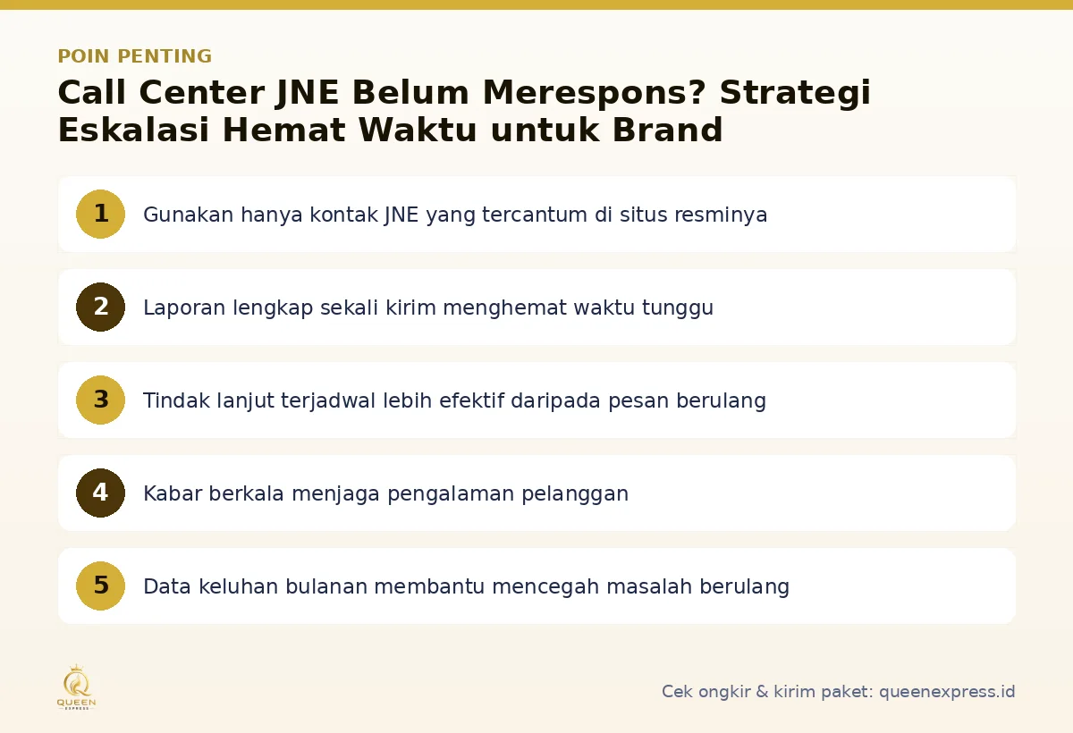 Infografis poin penting Call center JNE - Queen Express