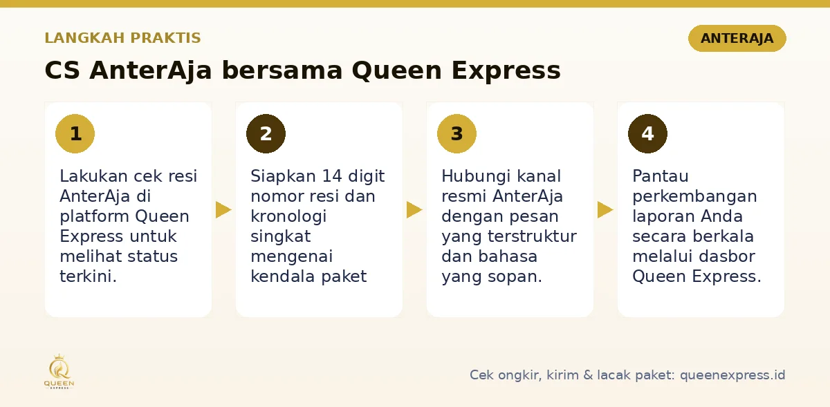 Langkah CS AnterAja di Queen Express