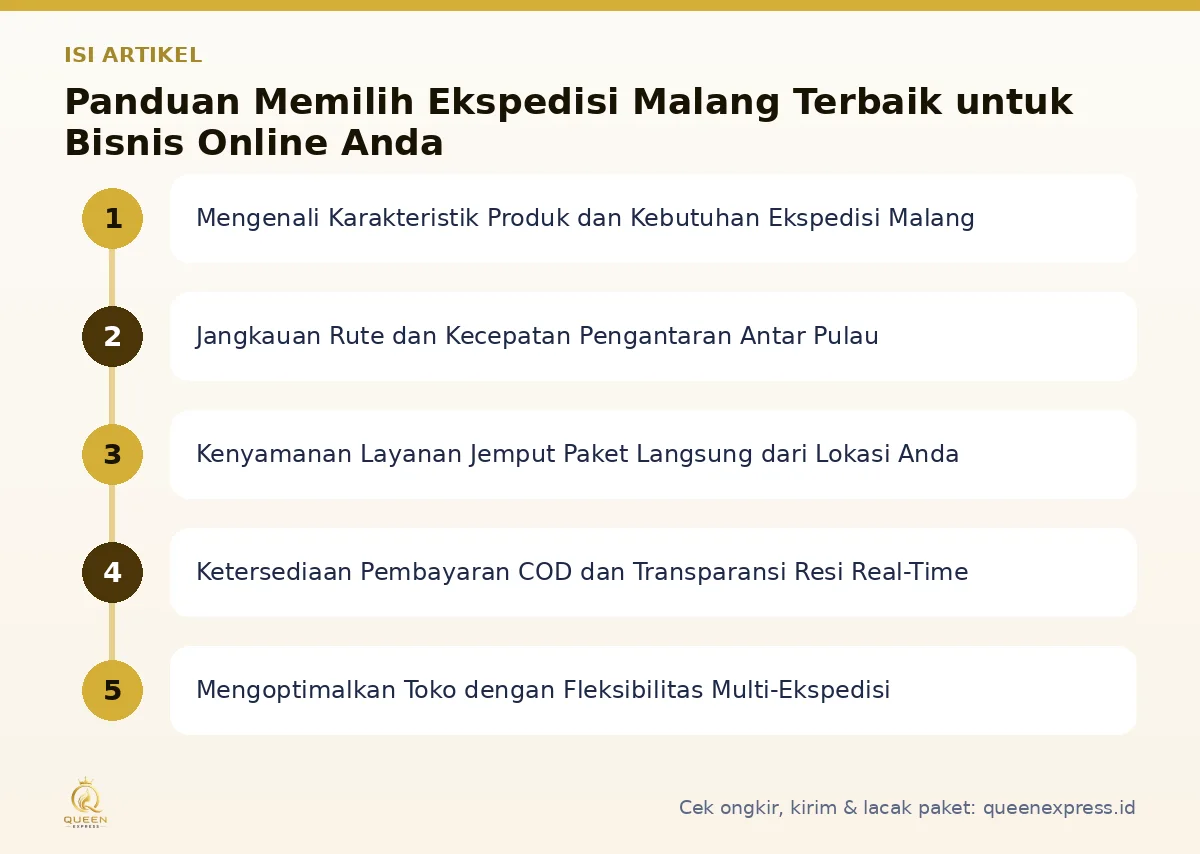 Peta isi artikel Ekspedisi malang - Queen Express