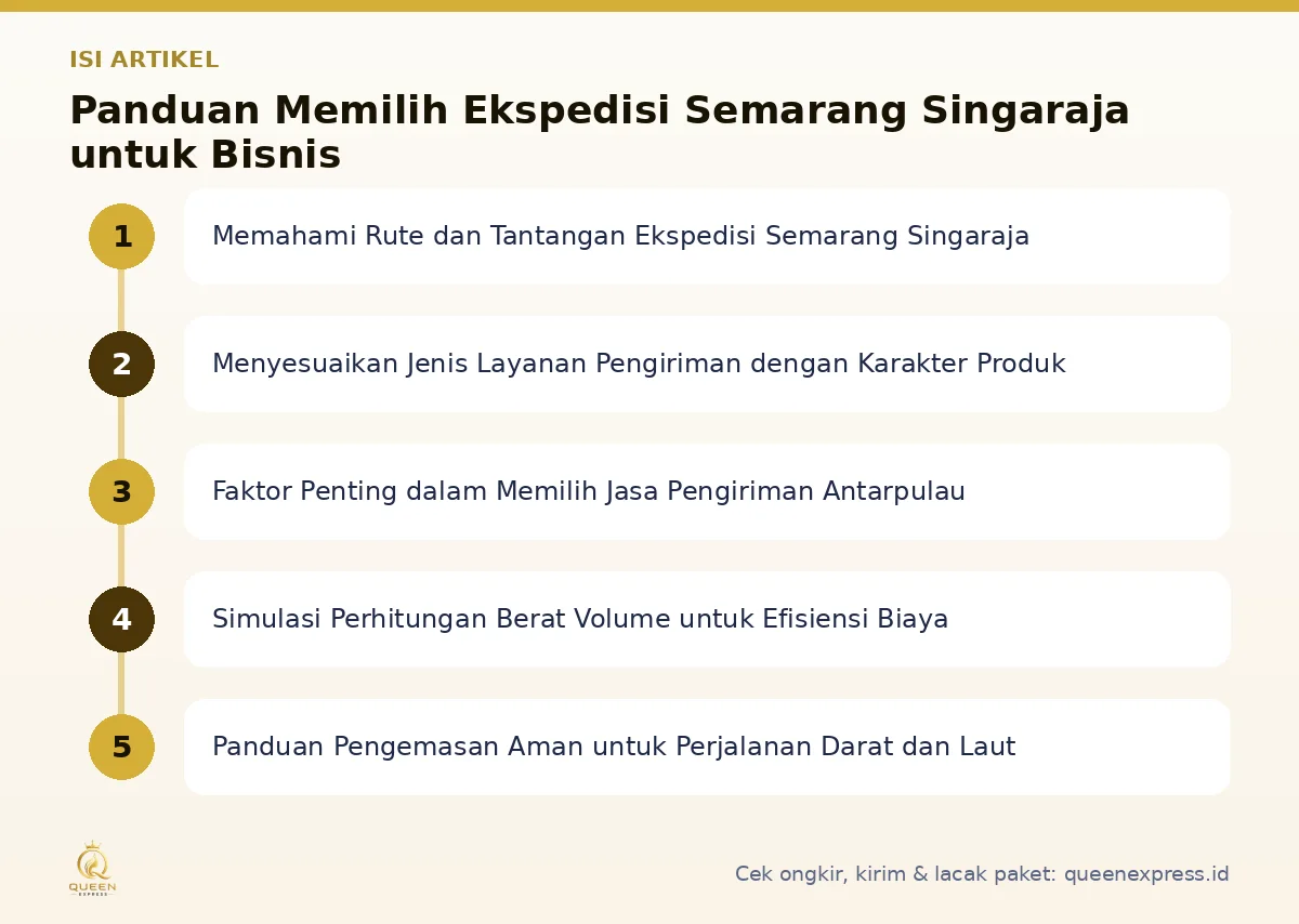 Peta isi artikel Ekspedisi semarang singaraja - Queen Express