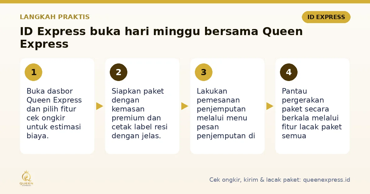 Langkah ID Express buka hari minggu di Queen Express