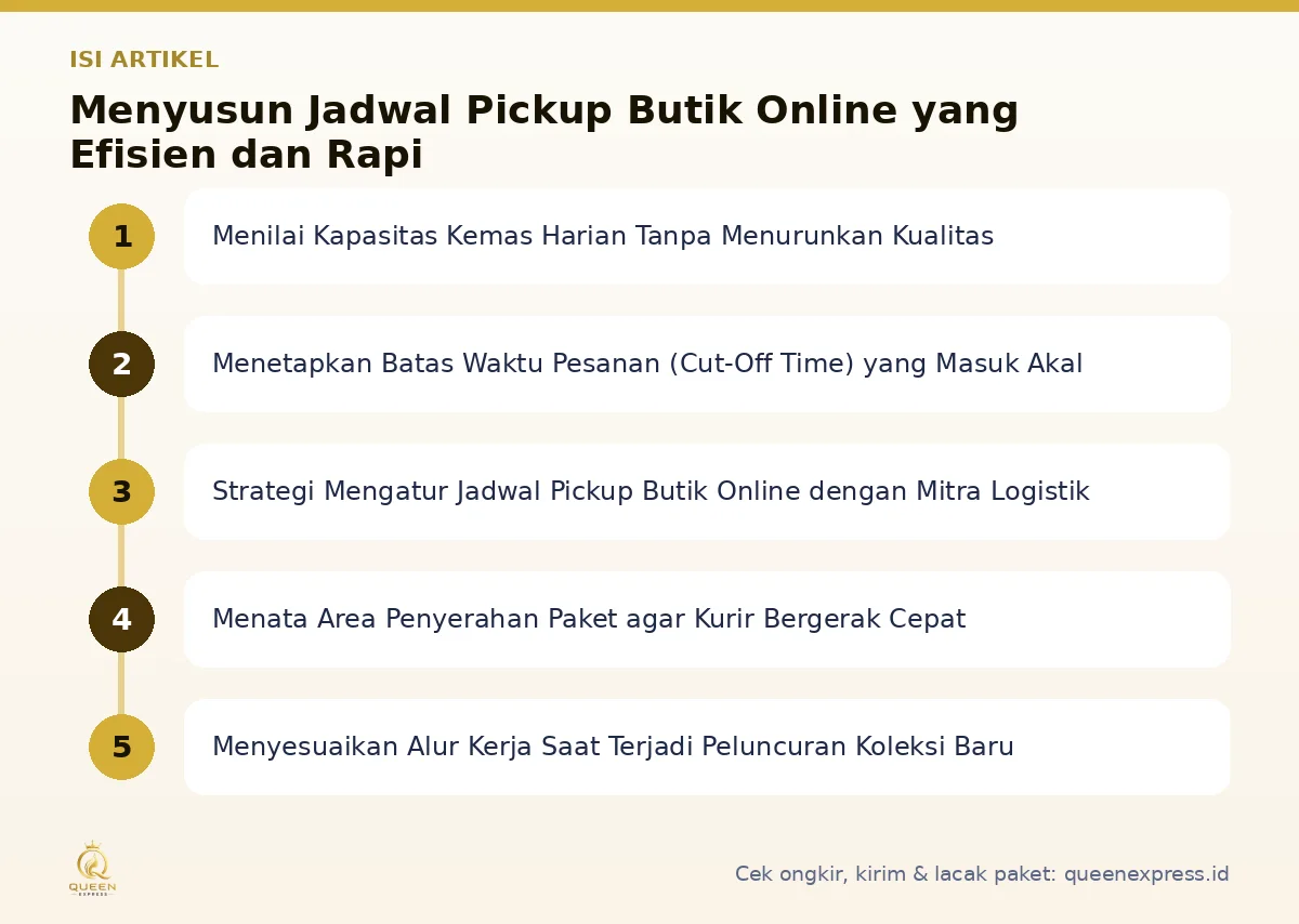 Peta isi artikel Jadwal pickup butik online - Queen Express