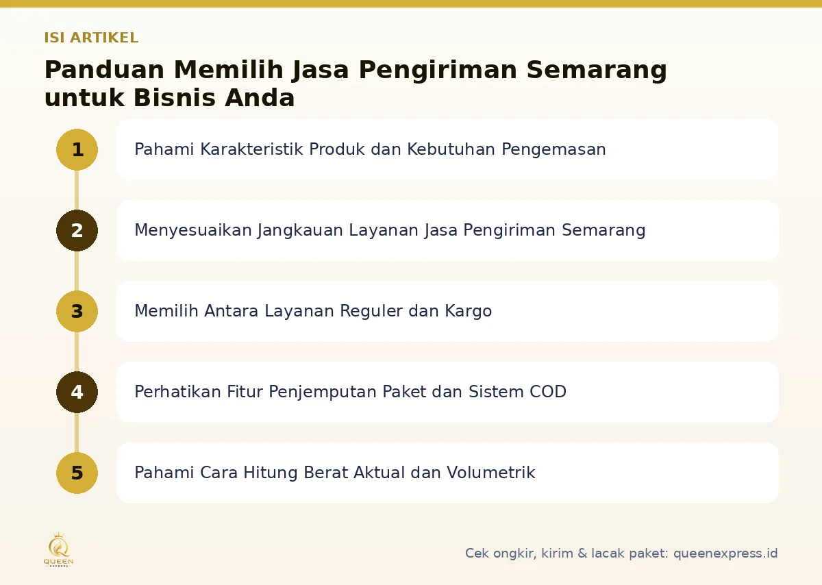 Peta isi artikel Jasa pengiriman semarang - Queen Express