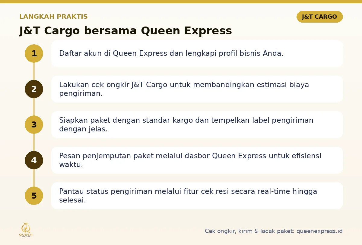 Langkah J&T Cargo di Queen Express