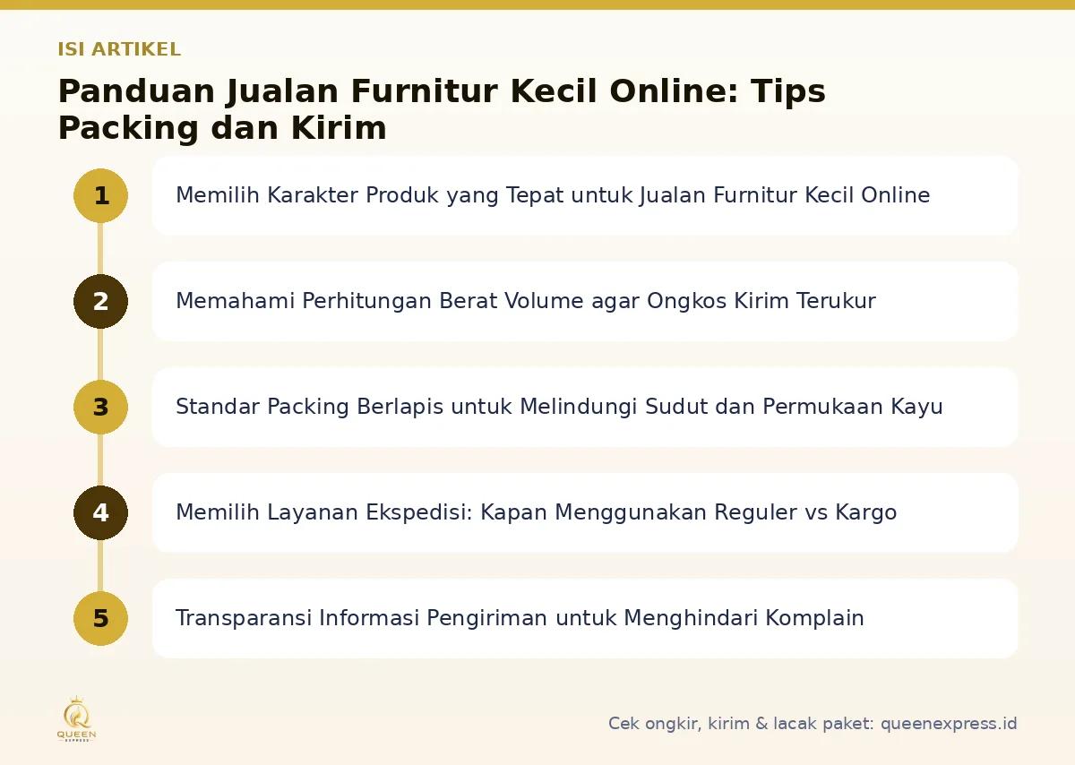 Peta isi artikel Jualan furnitur kecil online - Queen Express