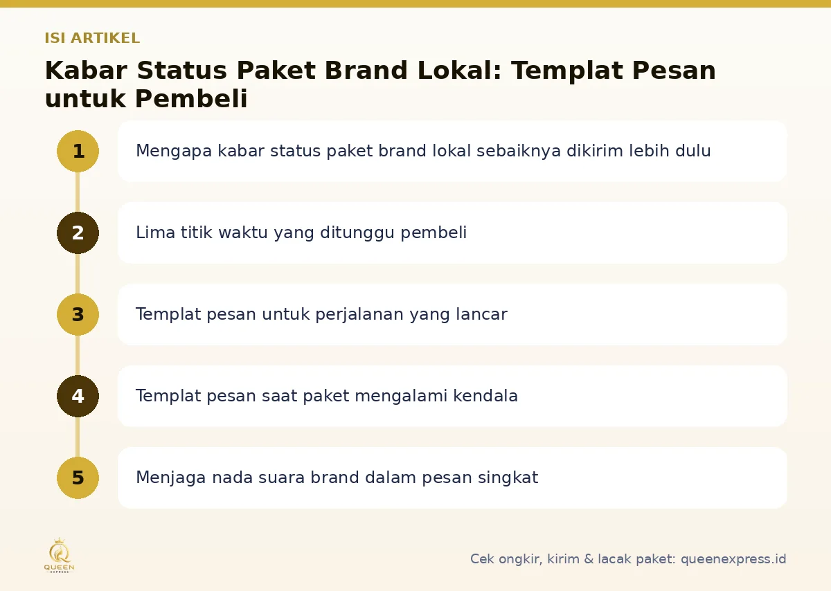 Peta isi artikel Kabar status paket brand lokal - Queen Express