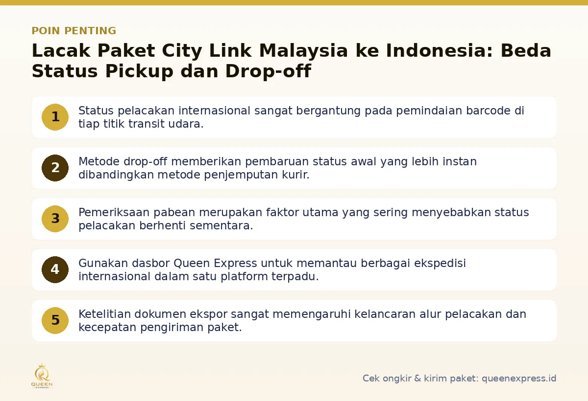 Infografis poin penting Lacak paket City Link Malaysia ke Indonesia - Queen Express