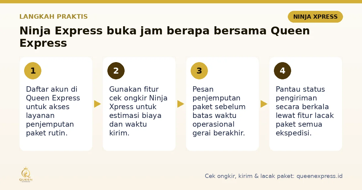 Langkah Ninja Express buka jam berapa di Queen Express