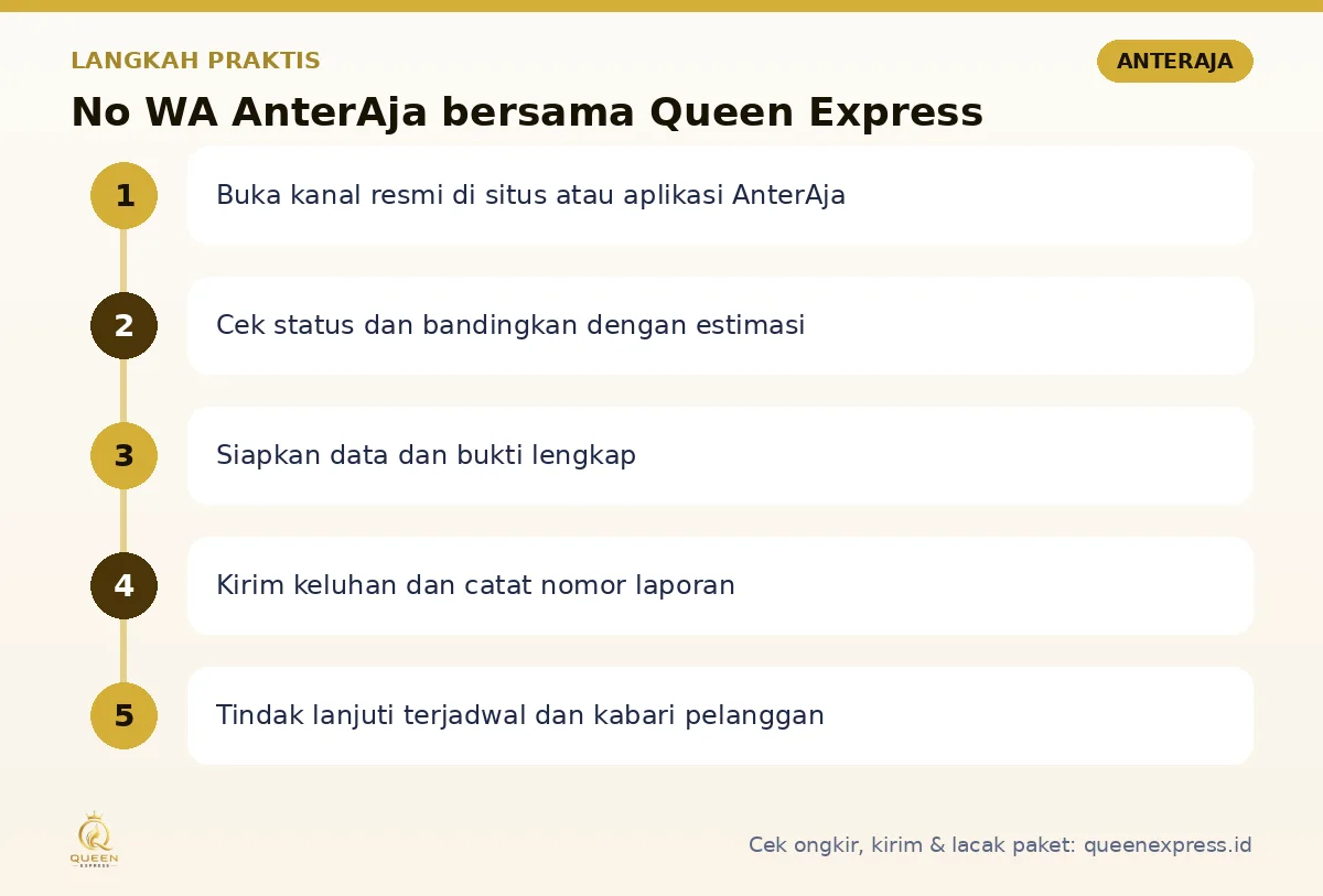 Langkah No WA AnterAja di Queen Express