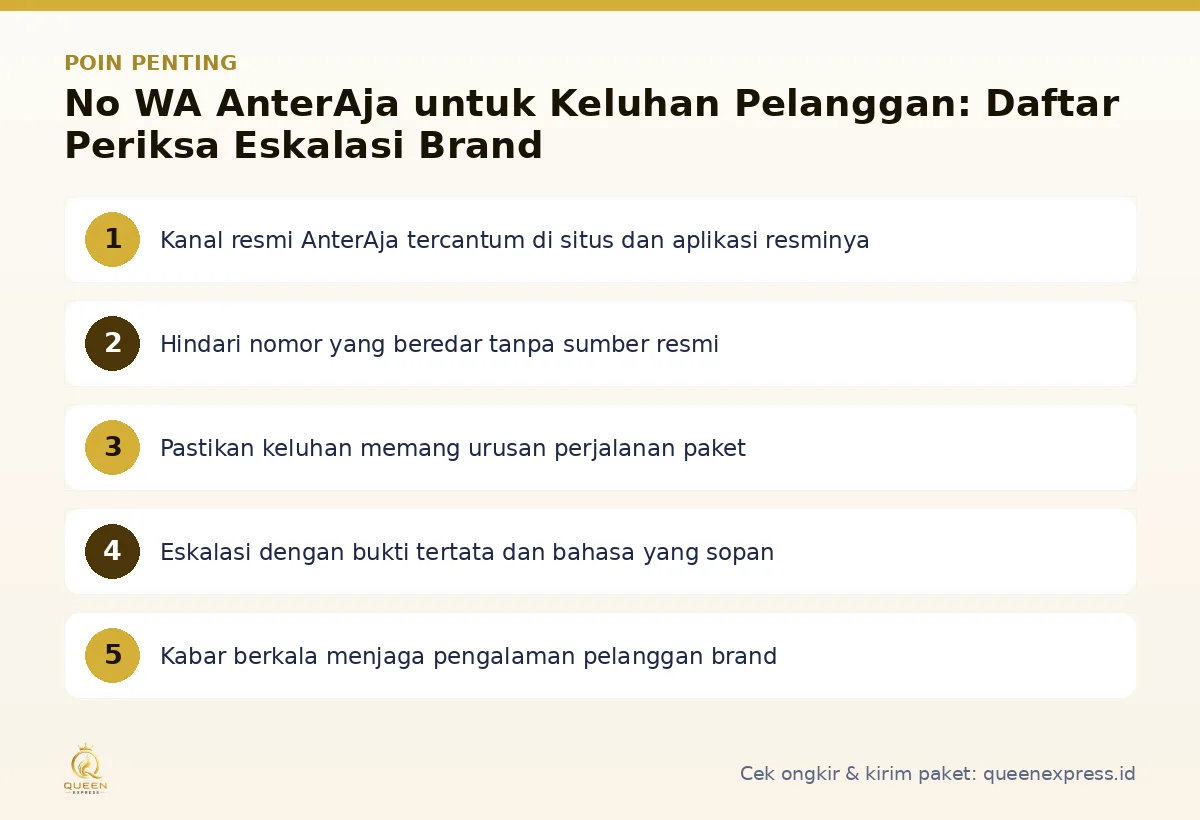 Infografis poin penting No WA AnterAja - Queen Express