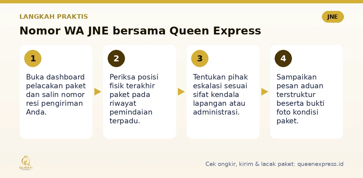 Langkah Nomor WA JNE di Queen Express