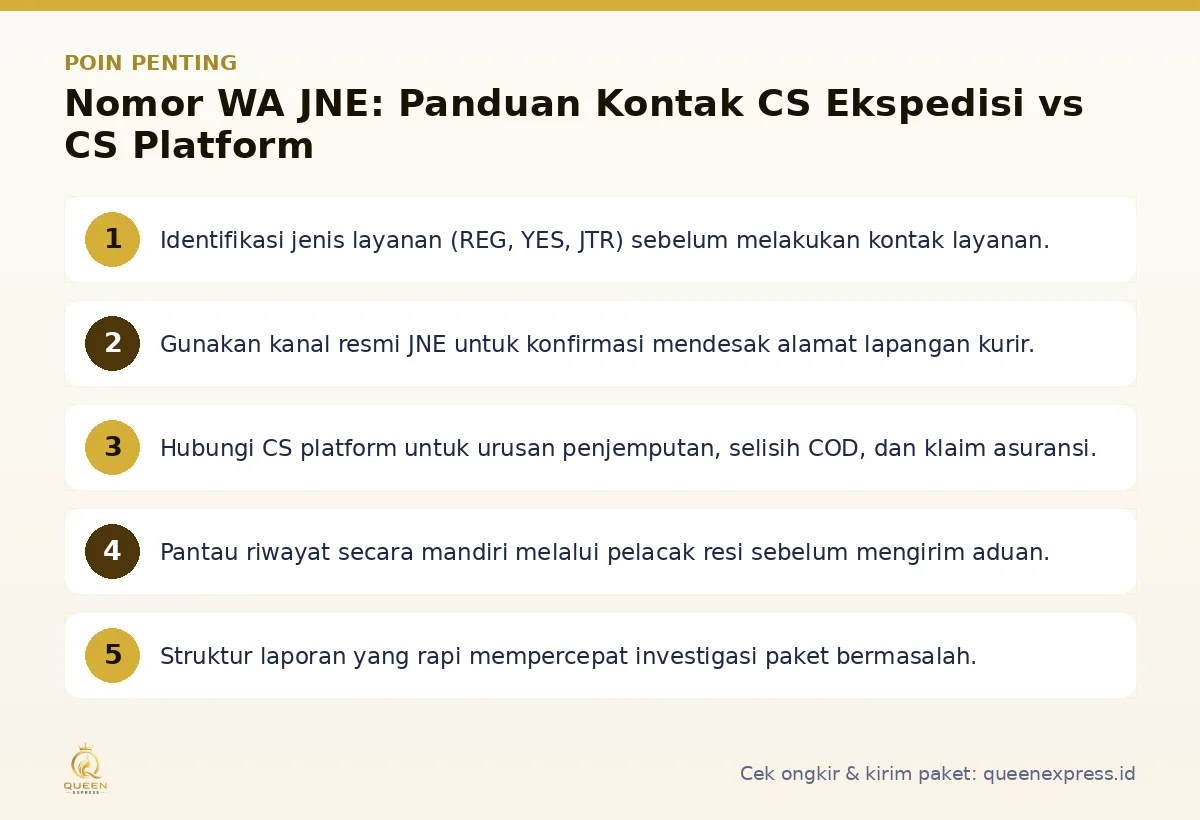 Infografis poin penting Nomor WA JNE - Queen Express