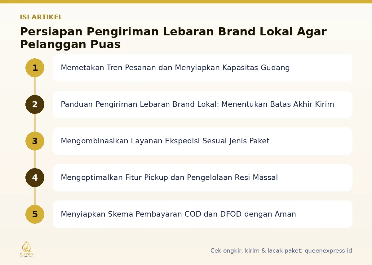 Peta isi artikel Pengiriman lebaran brand lokal - Queen Express
