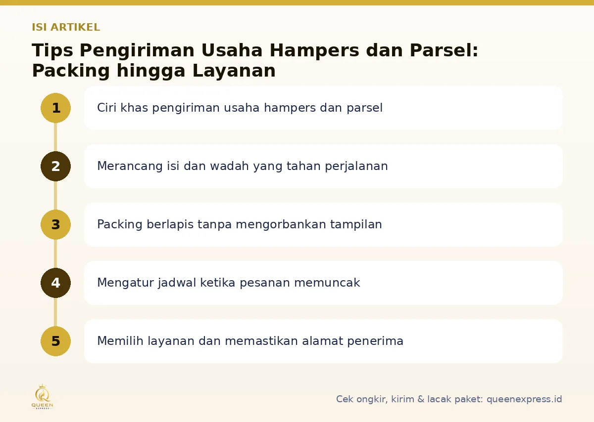 Peta isi artikel Pengiriman usaha hampers dan parsel - Queen Express