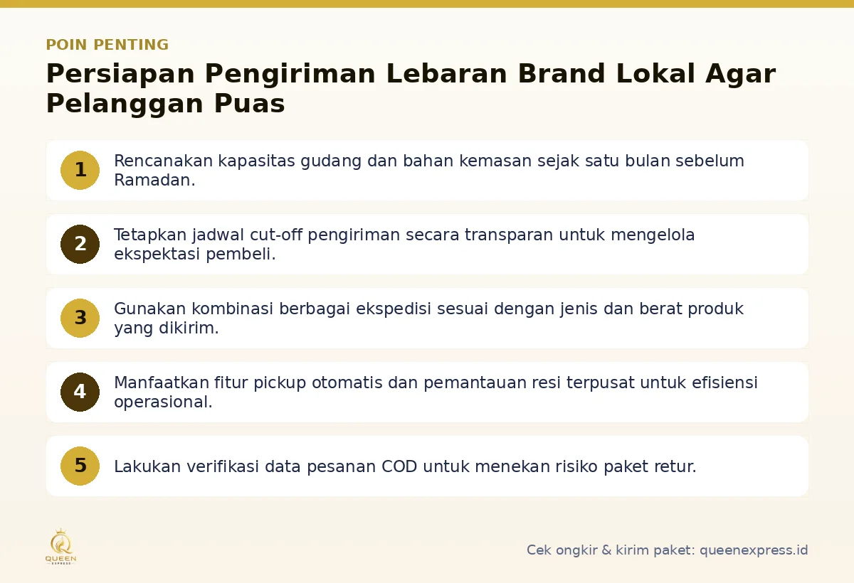 Poin penting: Persiapan Pengiriman Lebaran Brand Lokal Agar Pelanggan Puas