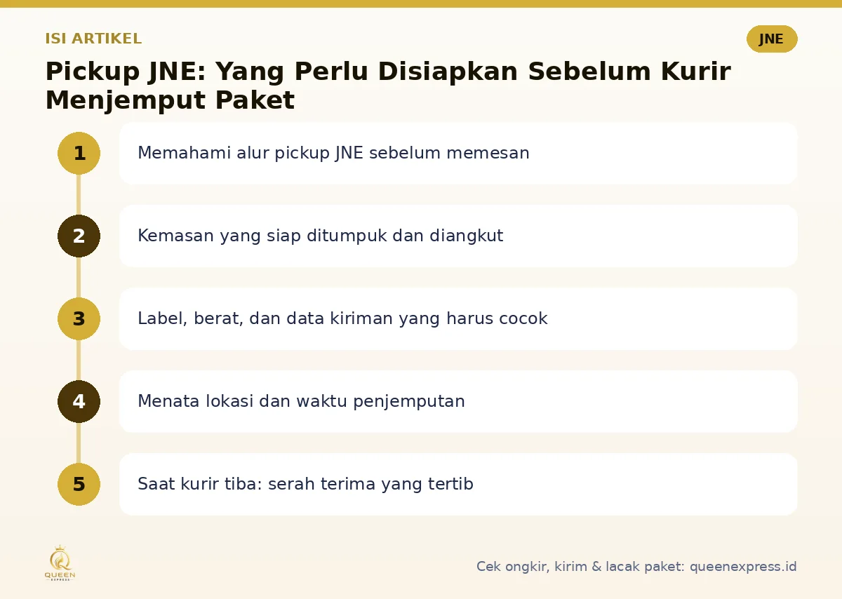 Peta isi artikel Pickup JNE - Queen Express