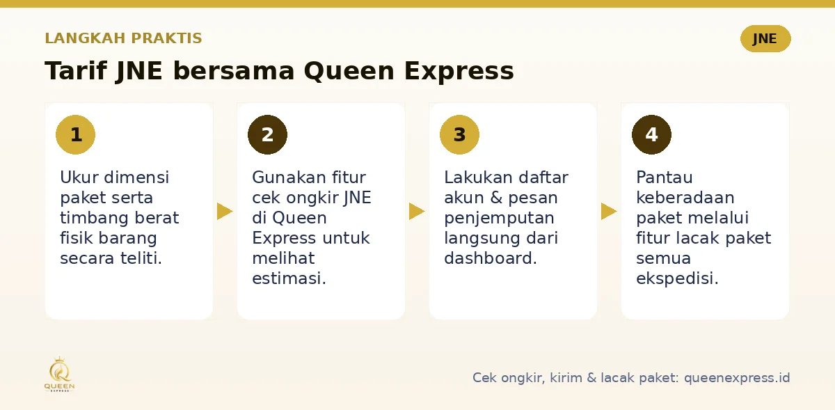 Langkah Tarif JNE di Queen Express