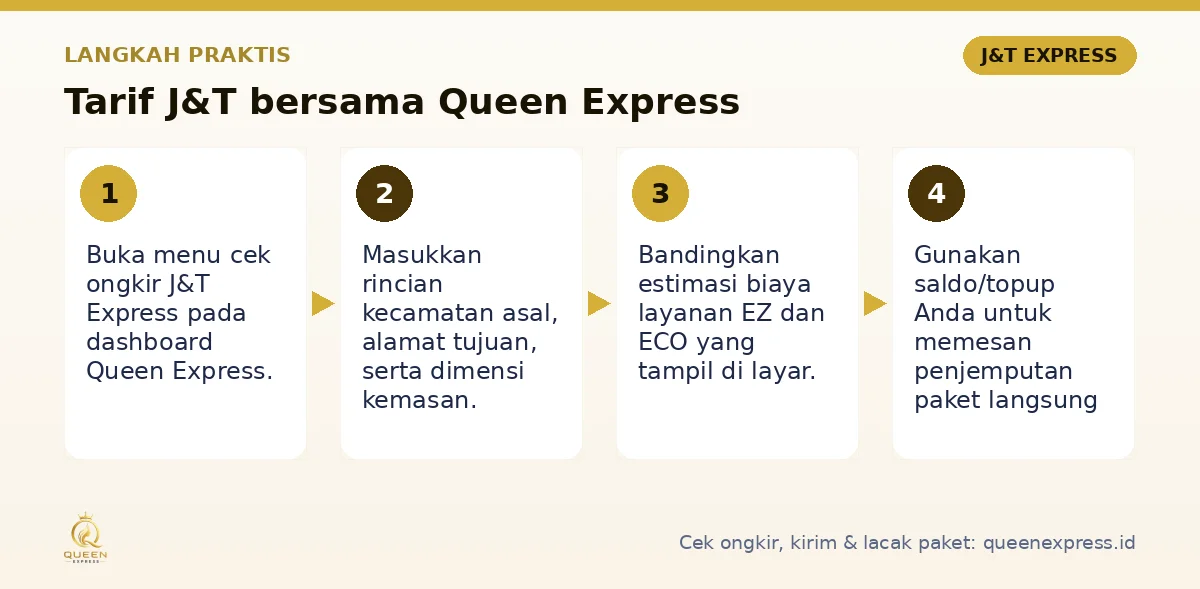 Langkah Tarif J&T di Queen Express