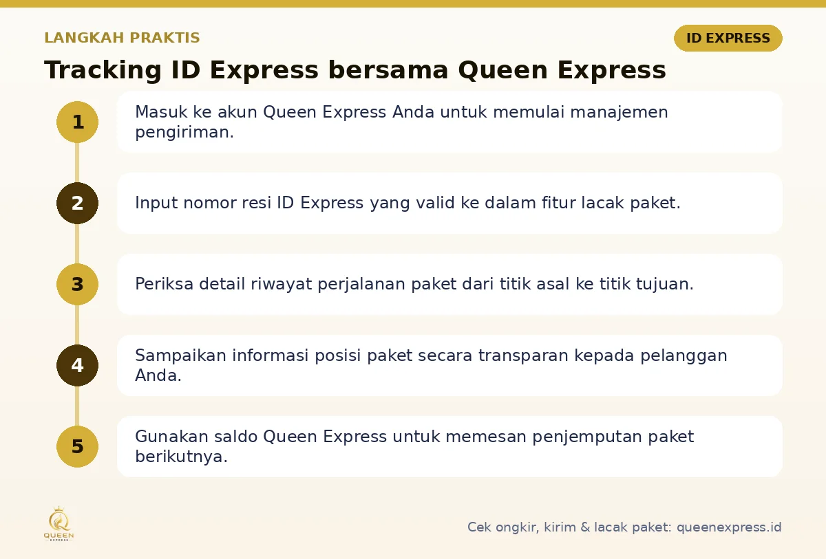 Langkah Tracking ID Express di Queen Express